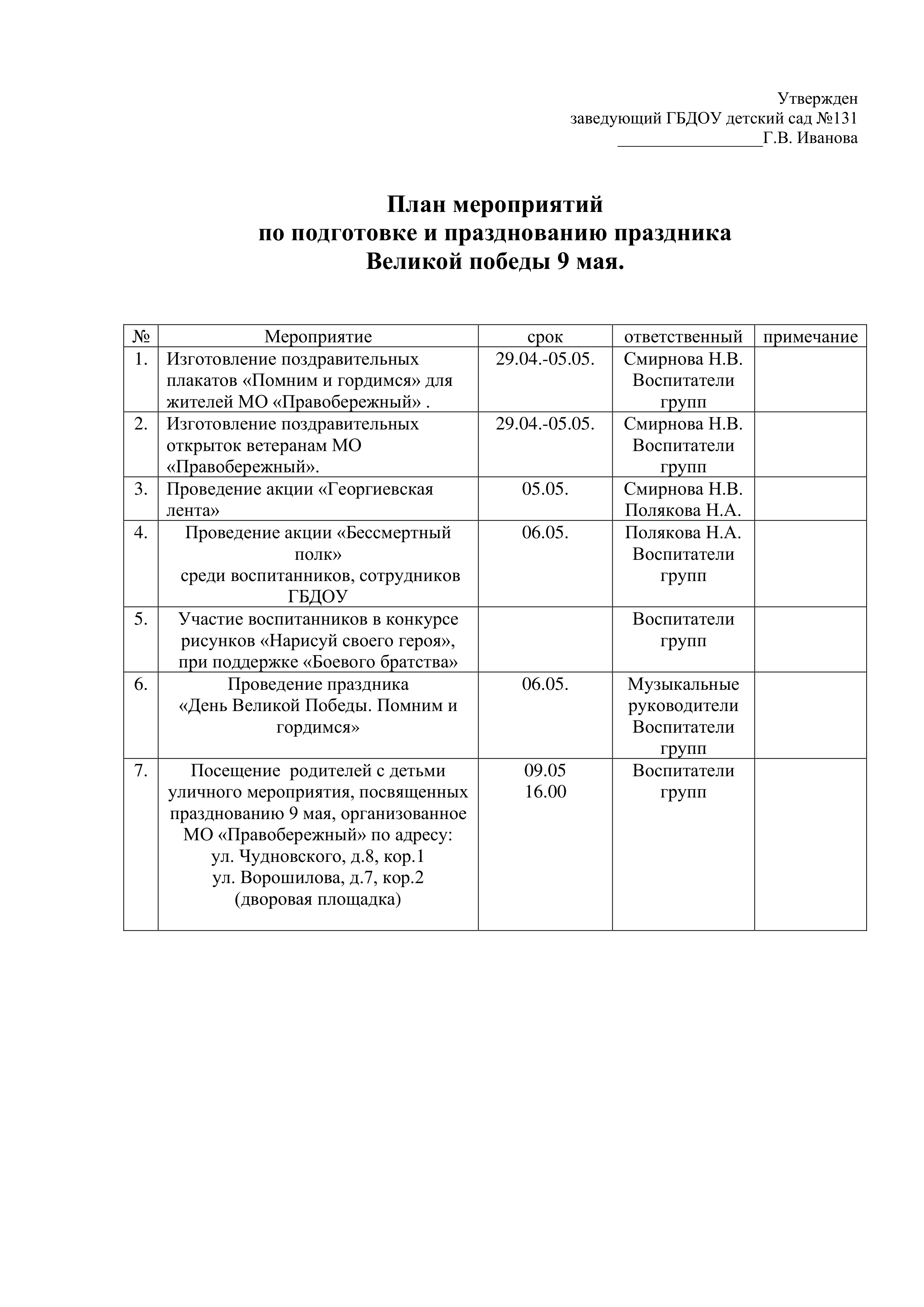 9.05. 22 планирование 